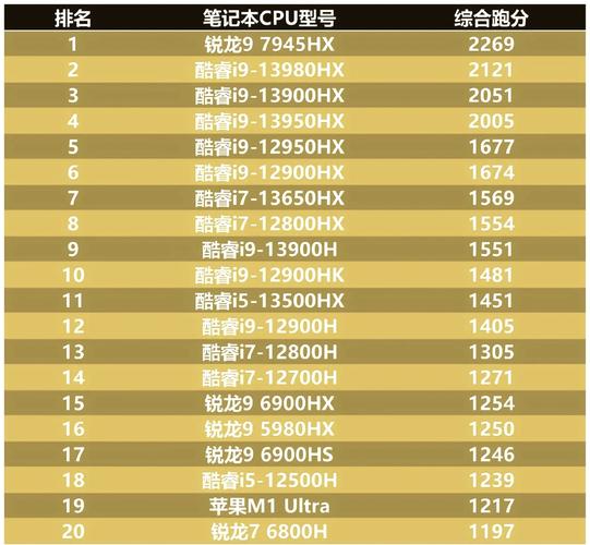 玩网游戏那个CPU好