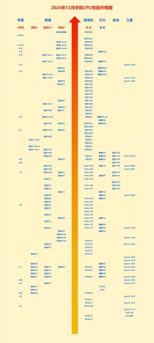 六代移动cpu天梯图