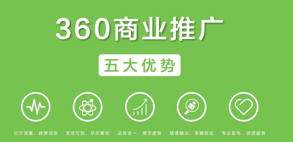 360网络推广怎么做
