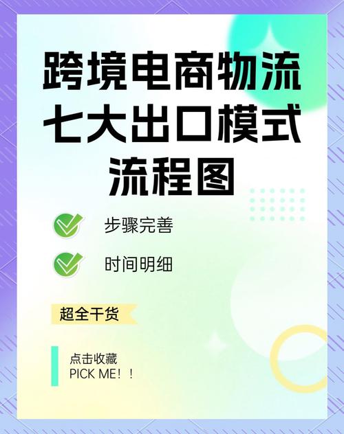 外贸企业网络营销策略