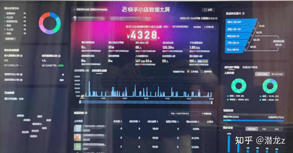 刷抖音自动双击,快手业务平台分析报告