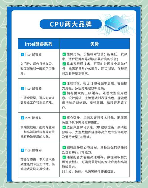 如何判断cpu散片新旧