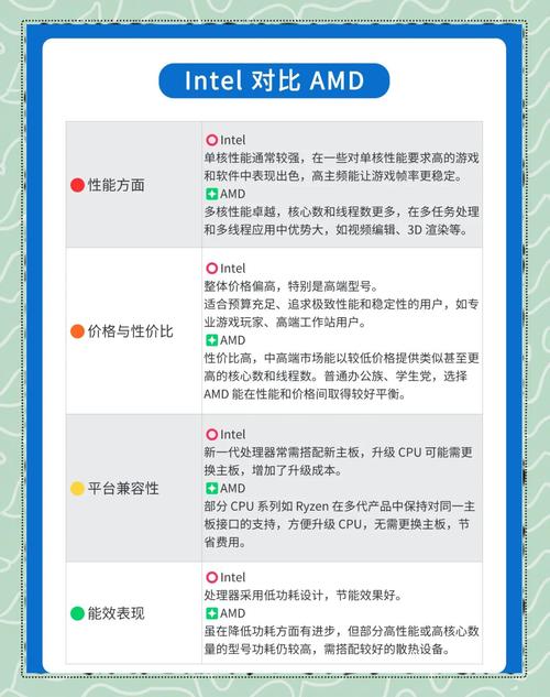 如何判断cpu散片新旧