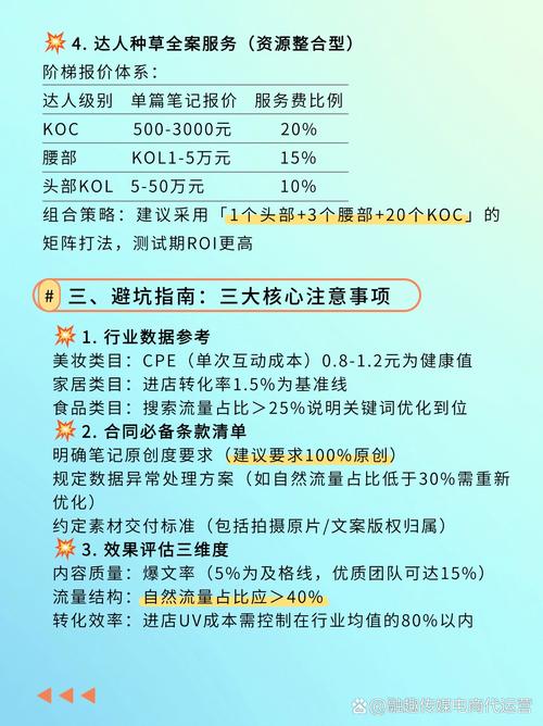 整站网络营销多少钱