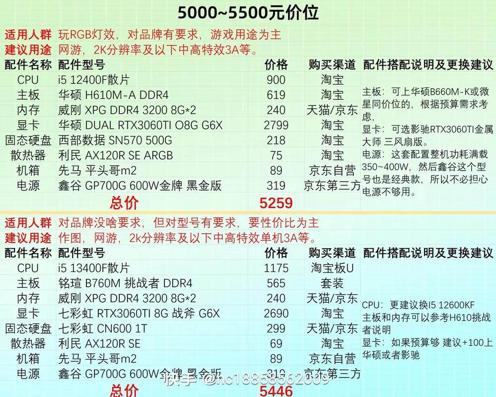 电脑主机配置多少钱