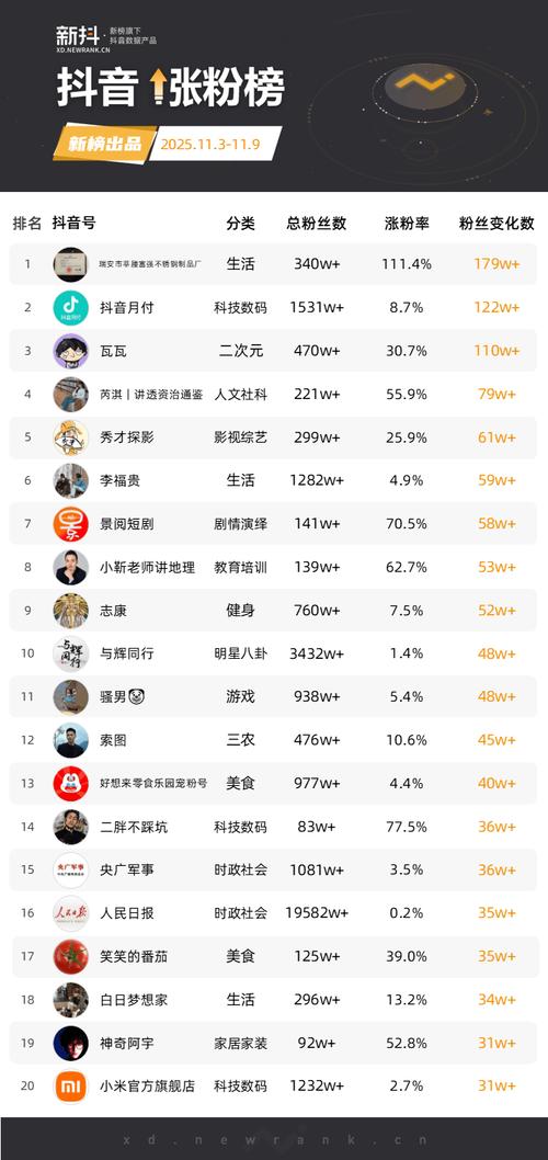 抖音刷粉点赞平台,快手低价代刷业务平台