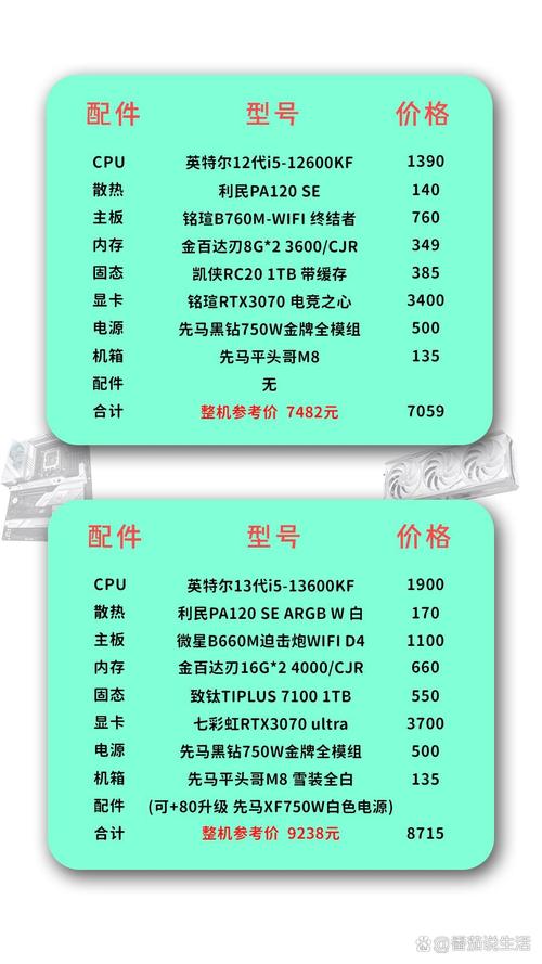 组装平面设计电脑配置