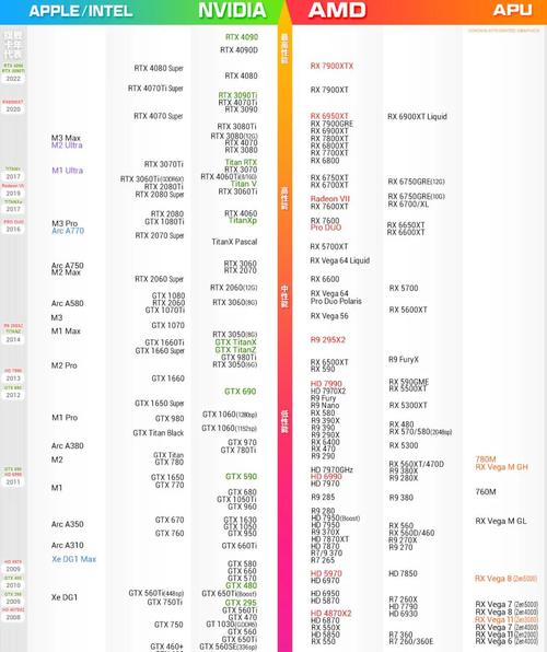 amd cpu与显卡宽带搭配