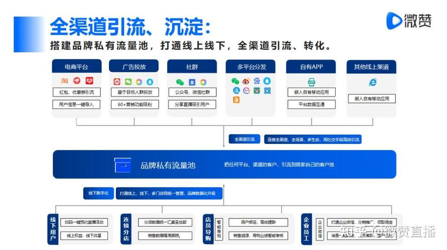 网络营销渠道的特点是