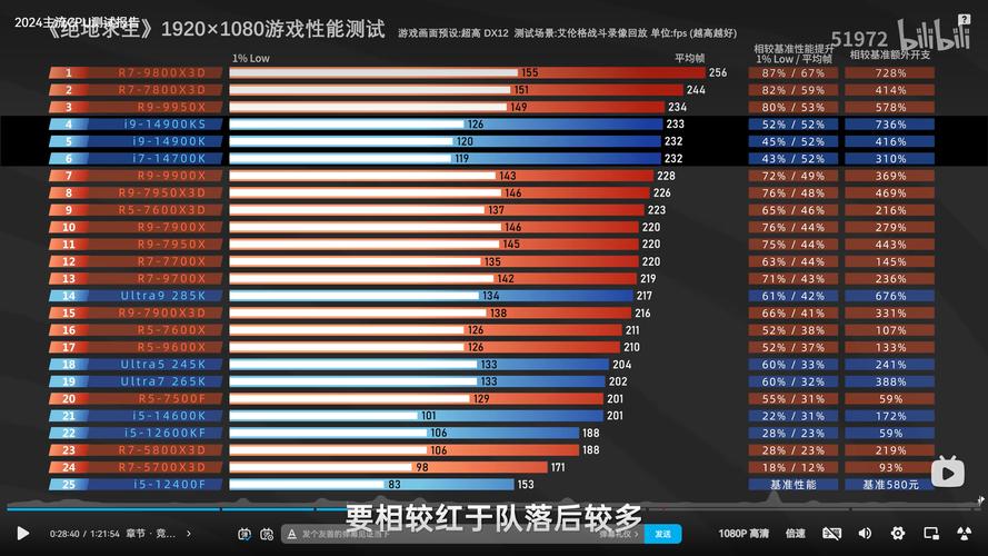 能吃鸡的电脑配置单