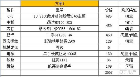 能吃鸡的电脑配置单