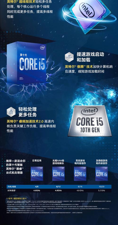 i5cpu怎么装