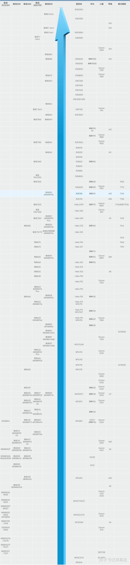 amd移动cpu 天梯图2015