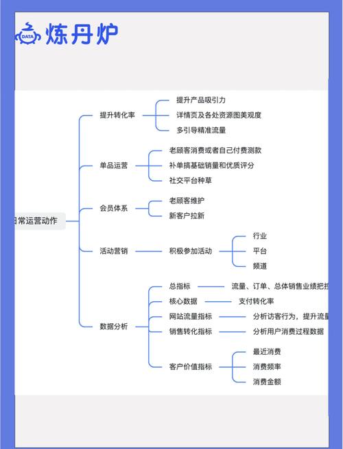 电子商务网络营销步骤