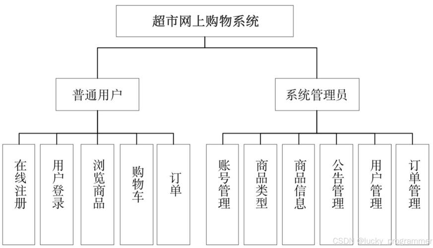 网络商城系统有免费的吗