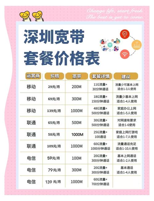 深圳网络推广要多少钱