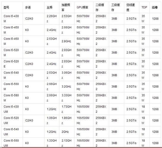 电脑配置表i57500