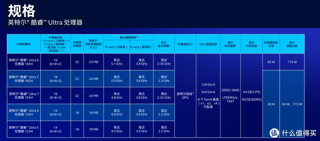第6代cpu性能差距