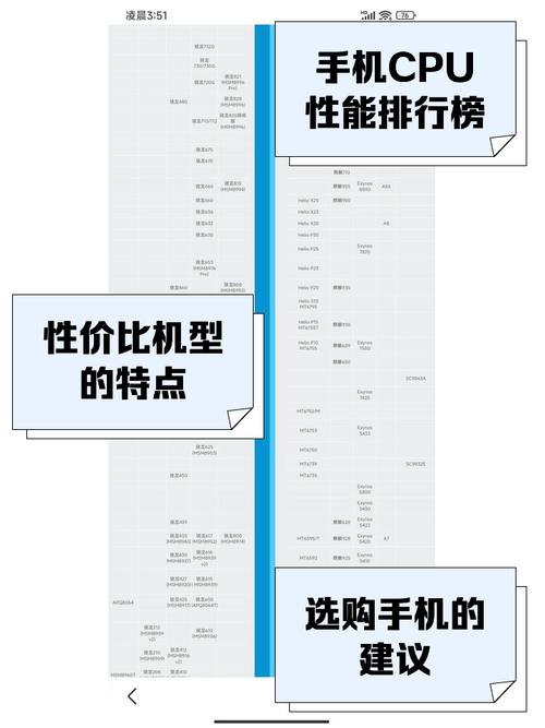 手机cpu天梯图20177月