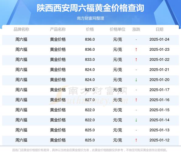 陕西网站建设制作价格