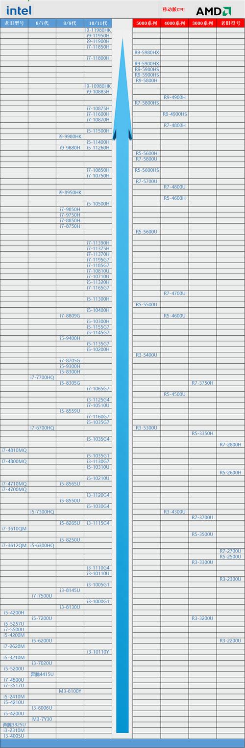 电脑cpu天梯图2017最新