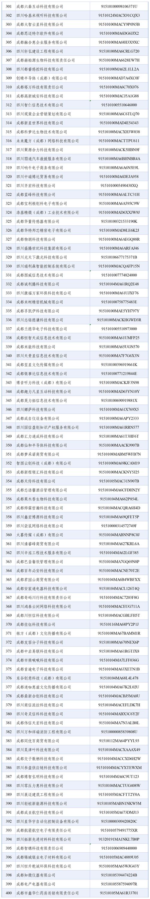 成都网络科技公司名录
