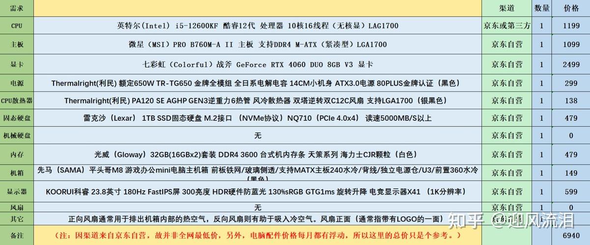 7000台式电脑配置