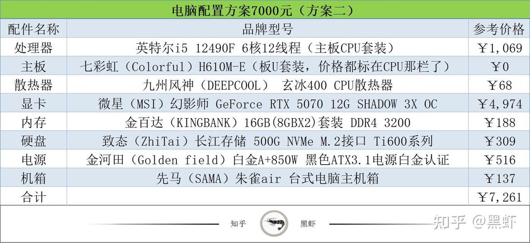 7000台式电脑配置