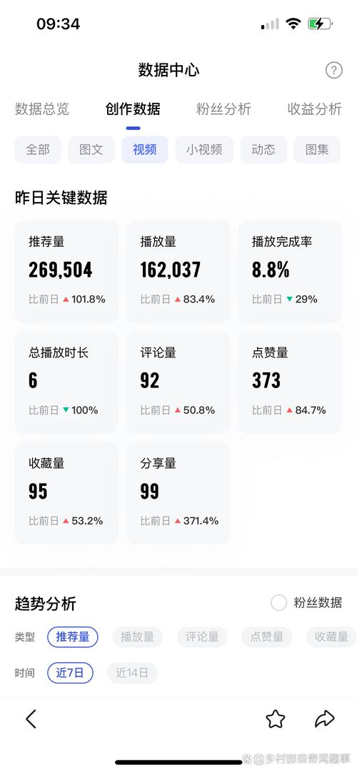 小红书自助平台业务浏览量怎么算，免费快手流量业务