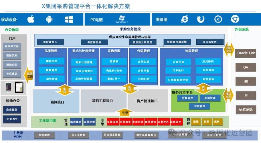 集团公司信息网络建设