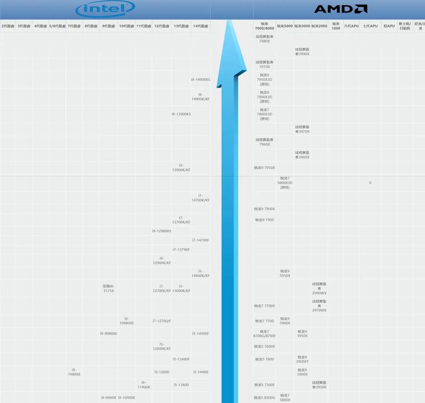 赛扬n系列cpu天梯图
