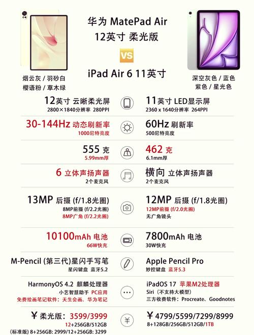 平板电脑cpu多少钱