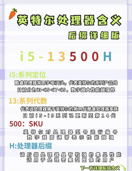 笔记本cpu命名规则