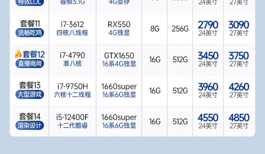 吃鸡主流配置 电脑