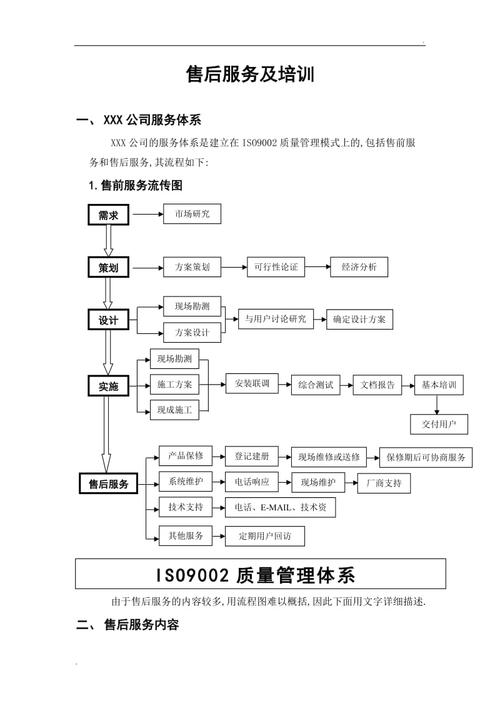 售后服务网络建设方案