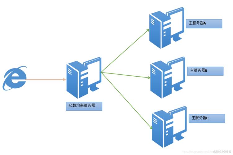 数据库服务器网络优化