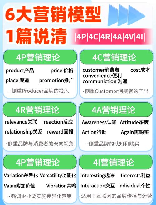 网络营销三大核心要素