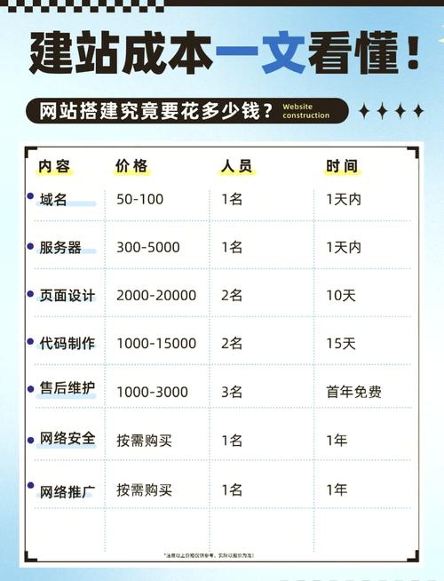 网站商城建设多少钱