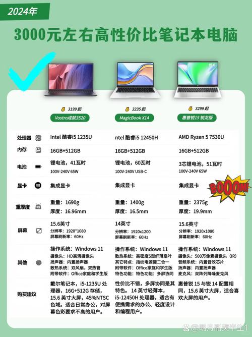 amd平台3000元电脑配置