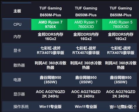 amd cpu游戏性能