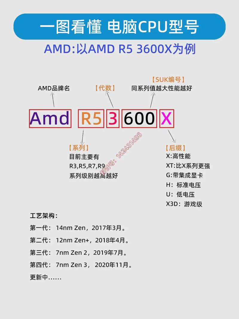 cpu从型号看好坏