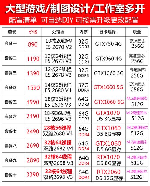e5电脑配置游戏