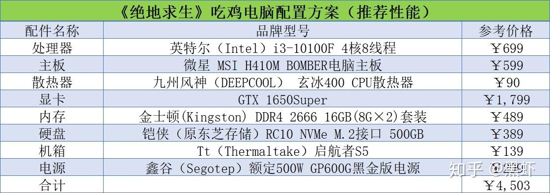 吃鸡电脑顶级配置单