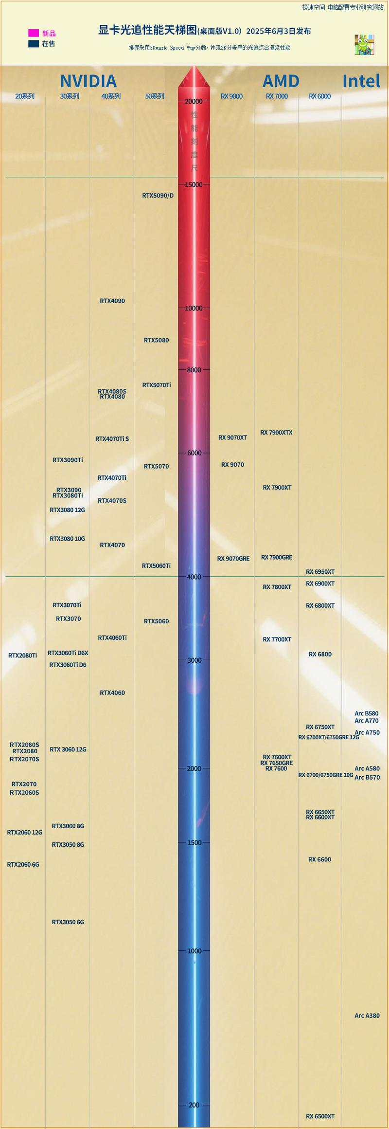 天梯图cpu极速空间