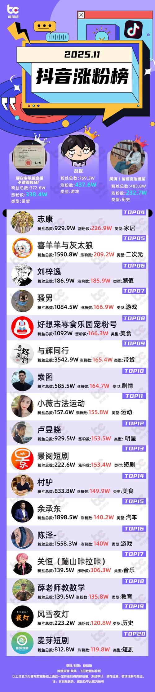 买快手号1w粉平台，低价抖音业务24小时在线下单