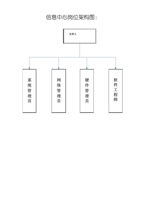 网站建设的组织机构