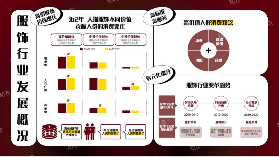 服装行业营销网络的建设