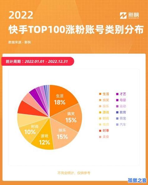 快手3元10000粉,dy低价下单平台卡盟