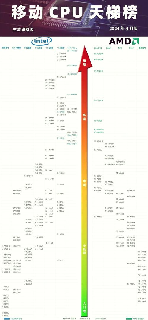 打游戏选哪个cpu