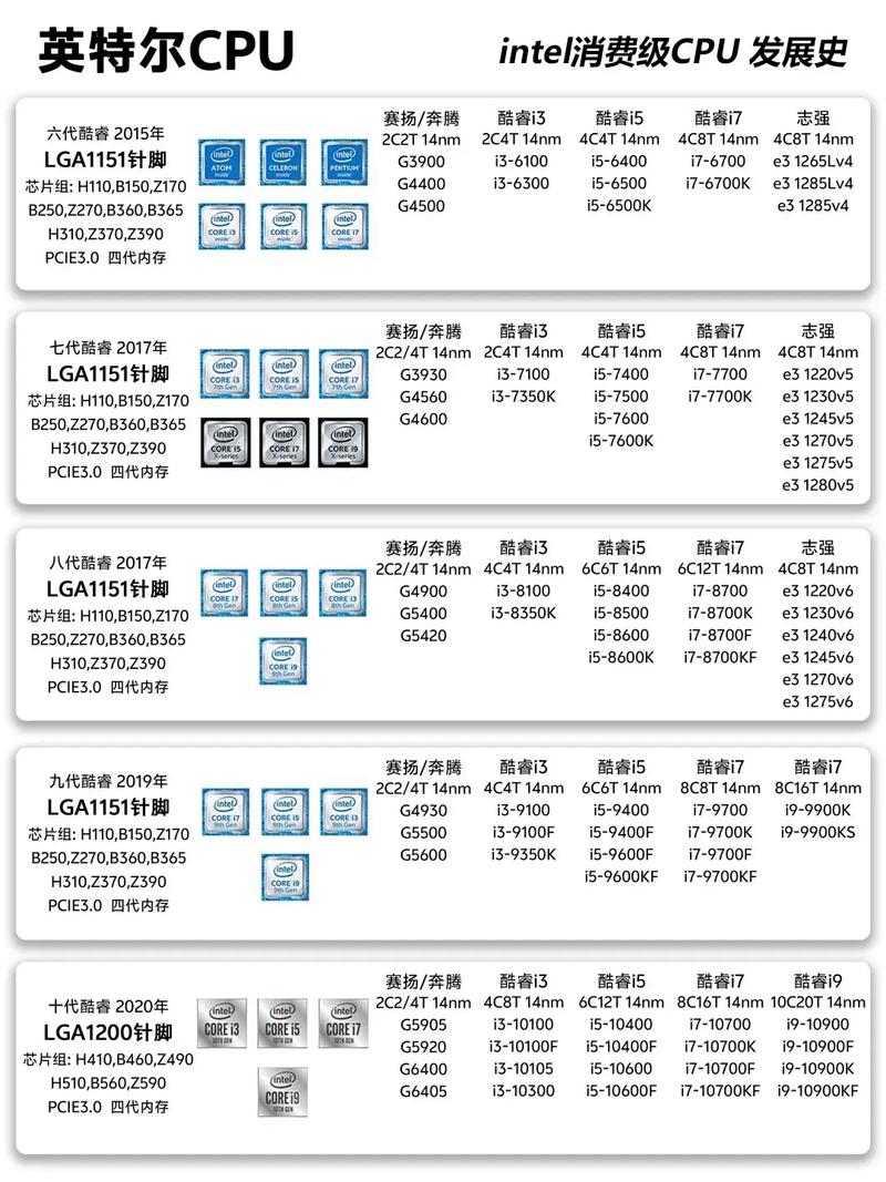 双路cpu知识介绍